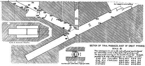 План подземных ходов Пробной пирамиды (Flinders Petrie).