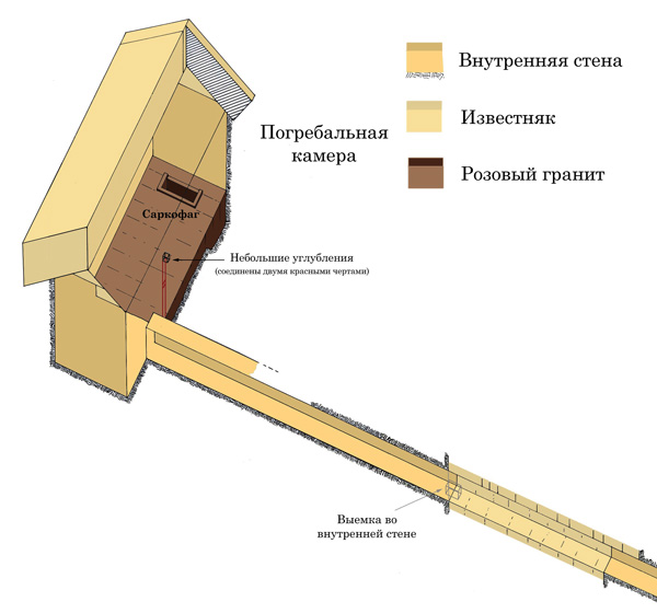 План погребальной камеры и подхода к ней в пирамиде Хефрена.