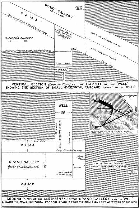 Схема расположения шахты - колодца. Пирамида Хеопса в 1909 году.
