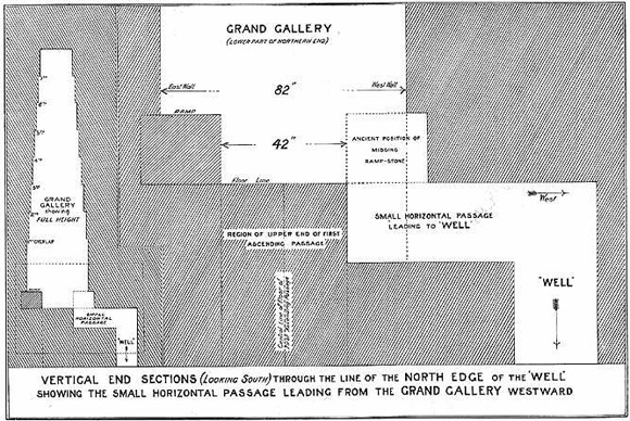 Верхний вход в шахту - колодец. Северо - запад Восходящего коридора. Пирамида Хеопса в 1909 году.