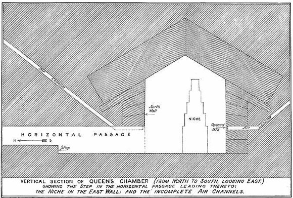 Схема прохода к Камере царицы. Пирамида Хеопса в 1909 году.