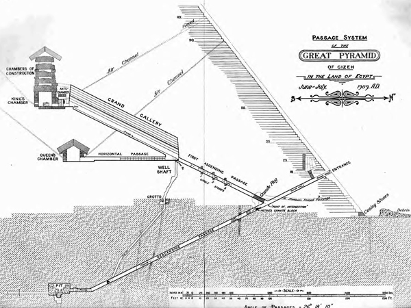 Пирамида Хуфу (Хеопса). Карта внутренних помещений. 1909 год.